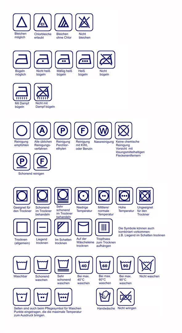 Pflegesymbole und Bedeutung